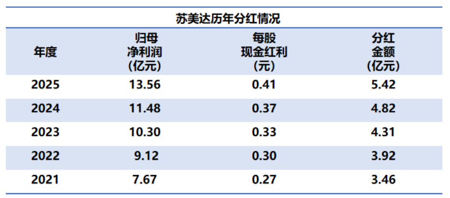 图4.png 加拿大PC28